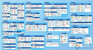 鼎源科技成功入圍安全行業全景圖 移動APP安全與應用開發新標桿